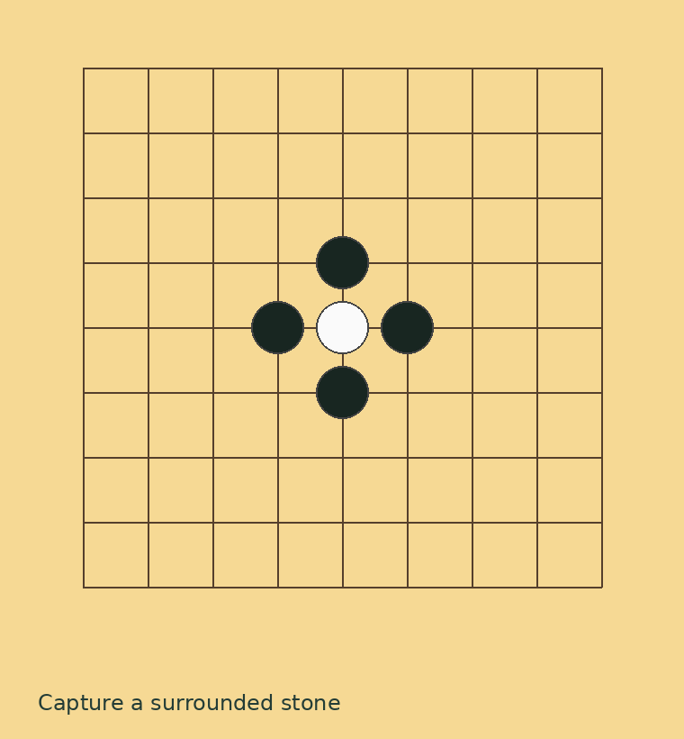 Two diagrams showing a white stone before and after capture