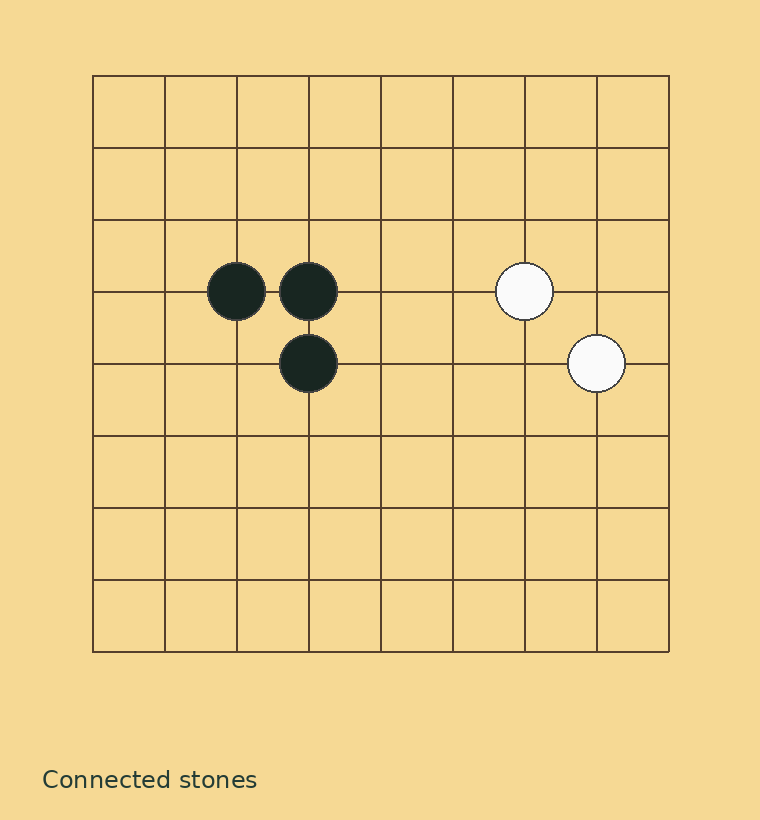 Connected black stones compared with two diagonally separated stones