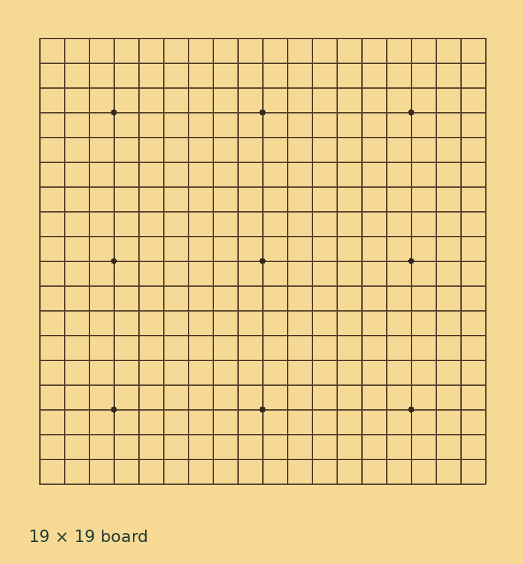 A standard nineteen by nineteen Go board with nine marked star points