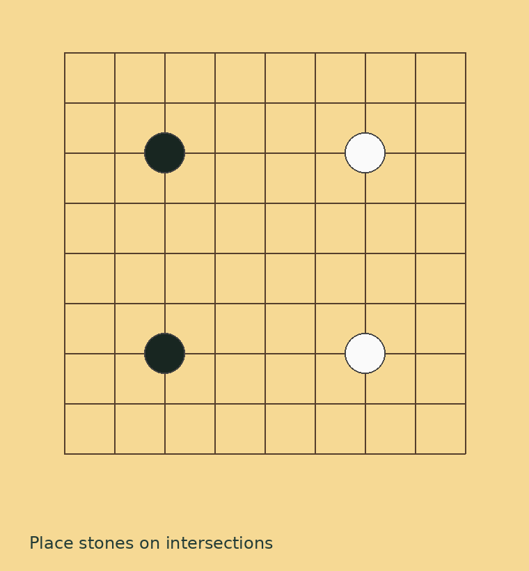 A nine by nine board showing alternating black and white stones placed on intersections
